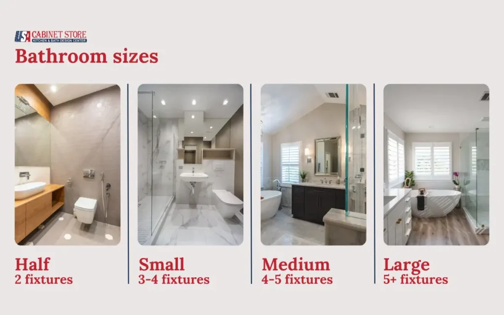 infographics shows bathroom size and cost in Houston