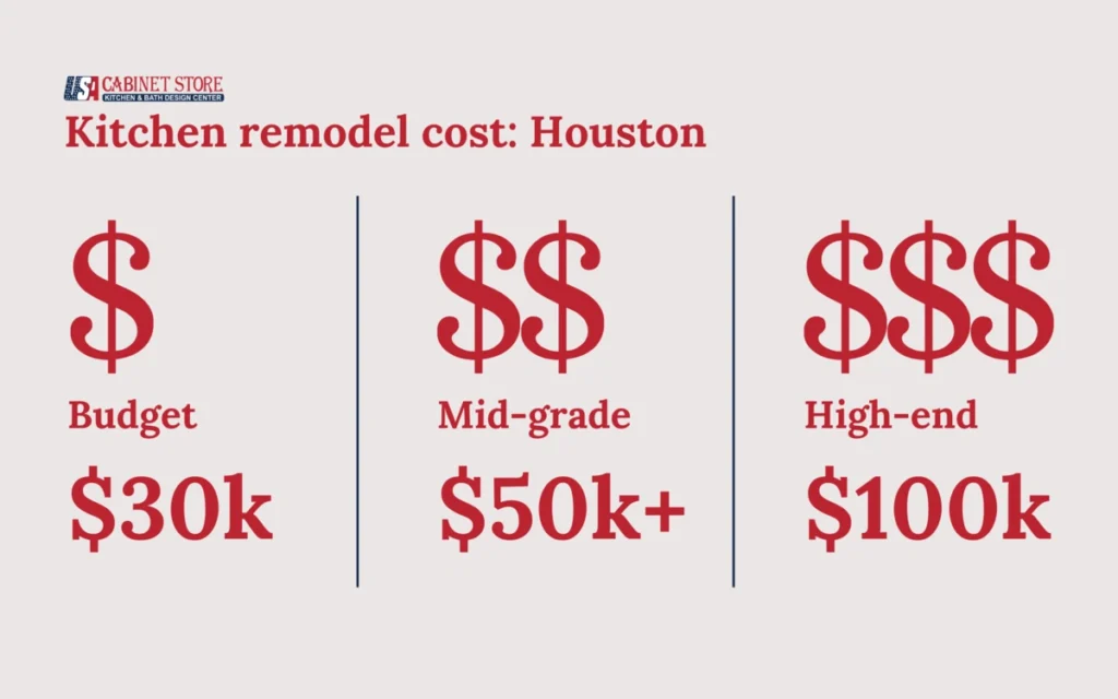 Overall Factors Of Kitchen Remodeling Costs in Houston 2025