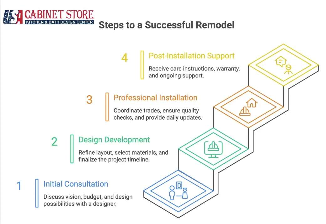 The-Remodeling-Process-What-to-Expect