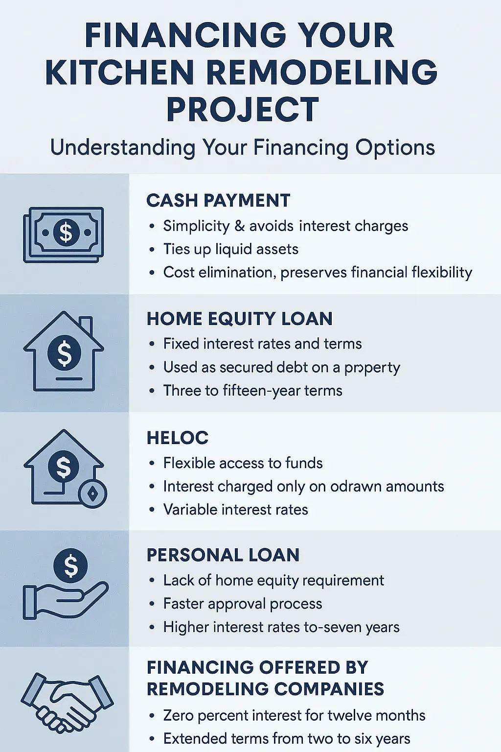 Kitchen Remodeling Guide for Fairfax County Homeowners 20 Financing-your-kitchen-remodeling-project