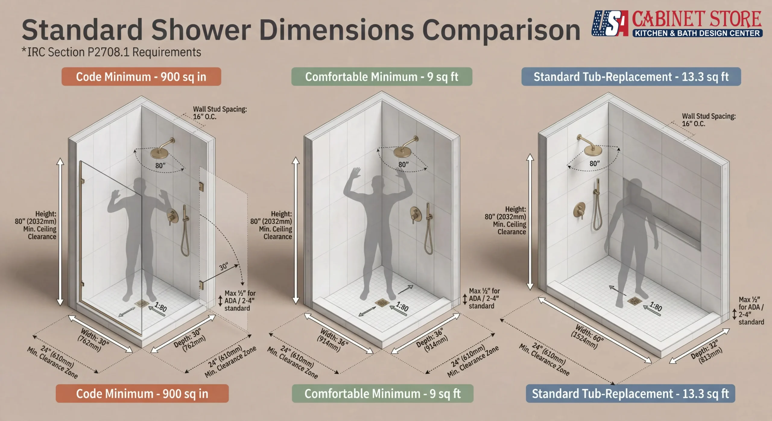 Essential Guide to Standard Shower Sizes for Optimal Bathroom Design 2026 18 standard-shower-dimensions-of-IRC