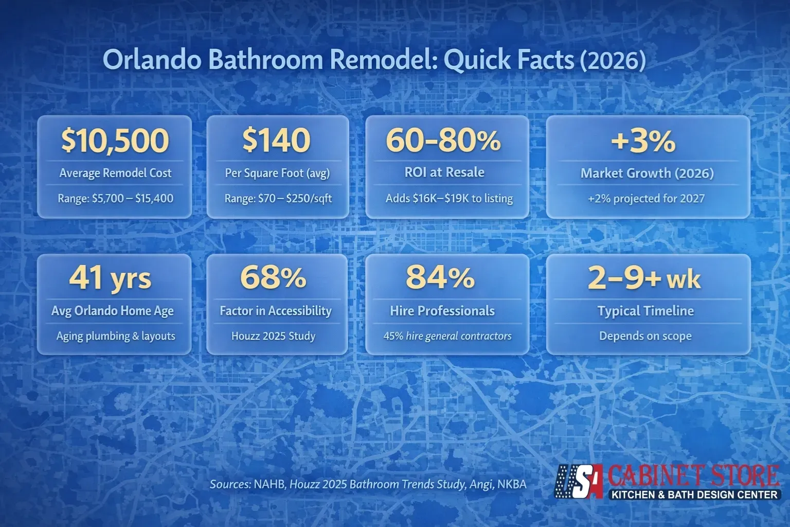 Bathroom Remodeling in Orlando: Complete Homeowner Guide 12 Bathroom Remodeling in Orlando: Complete Homeowner Guide